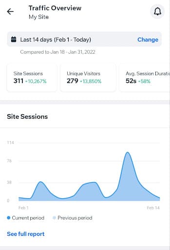 Website Doctors — Customer photo